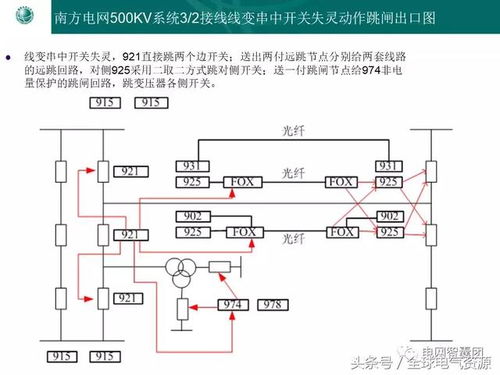 电力系统失灵及死区保护