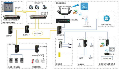 上海兆越打造智慧停车充电一体化系统解决方案