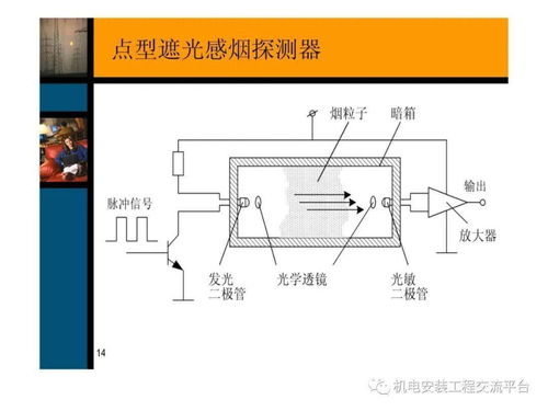 火灾自动报警及消防联动控制系统详解