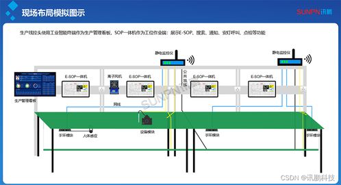 sop电子作业指导书系统saas部署及应用分析