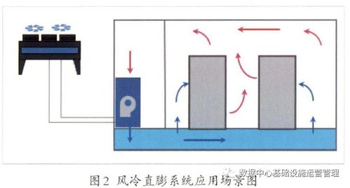 几种空调系统在数据中心的应用浅析