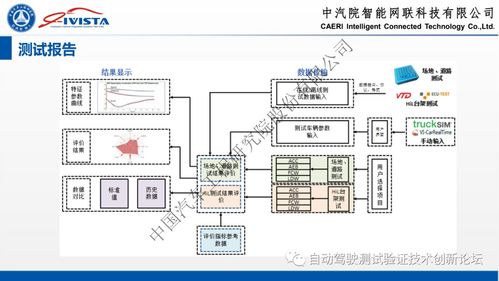 自动驾驶软硬件在环系统仿真方案及实践