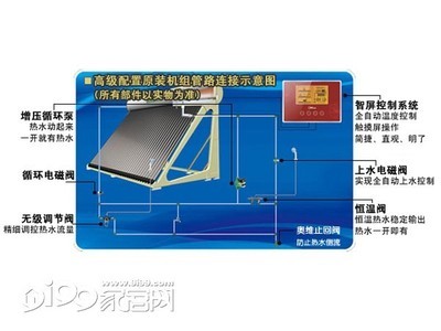 皇明太阳能-冬冠热佳太阳热水机_家装频道_新赣州房产网_9ihome.com