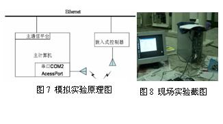 基于nrf2401无线芯片实现检测制造系统的应用方案