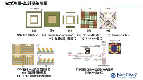 集成电路制造工艺中的测量方法及特点