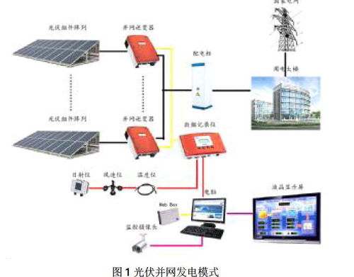 光伏并网发电系统对电网运行的影响及其应对策略