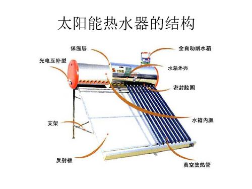 设计太阳能热水器下载 科学