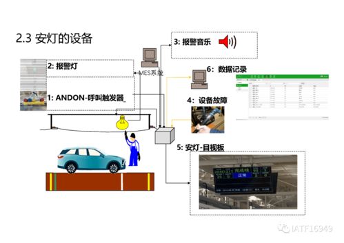 生产现场的快读响应及问题升级流程