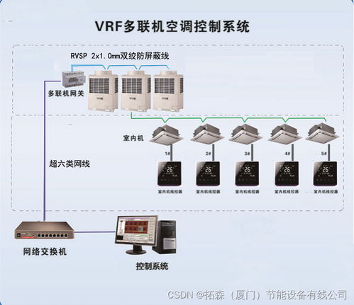 多联机计费远程集控系统