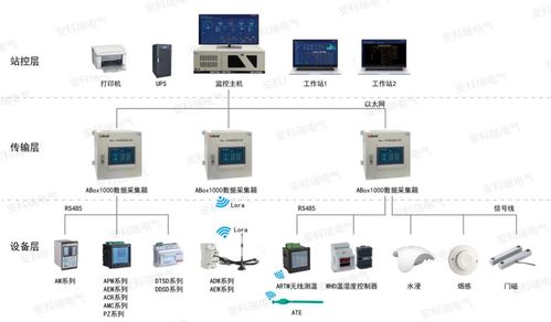 【安科瑞电能管理系统acrel-3000web可采集中低压开关柜】- 