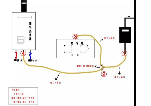 干货丨安装燃气热水器如何防止被坑 需要准备哪些配件