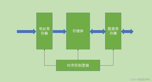 计算机组成原理 计算机系统概述