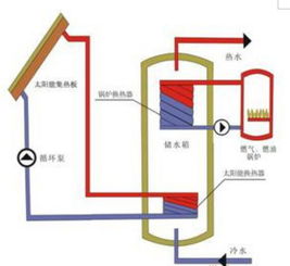 昆明太标太阳能 延长太阳能热水器使用寿命的45个方法