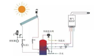 铂图电气帮您分析 壁挂炉生活热水4大常见供给方式