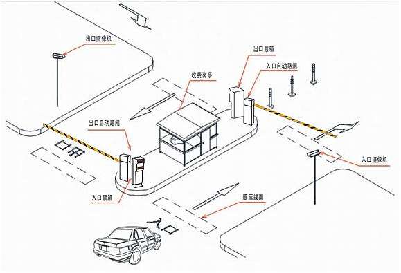 车位引导系统的发展状况