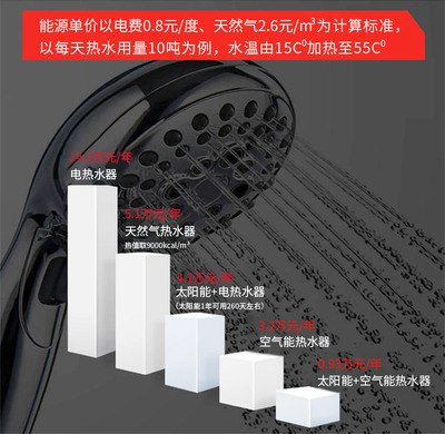 深圳市市政工程总公司建筑分公司-工地热水系统
