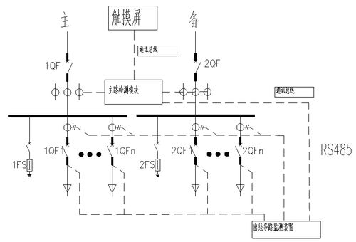 数据中心精密电源管理系统产品方案