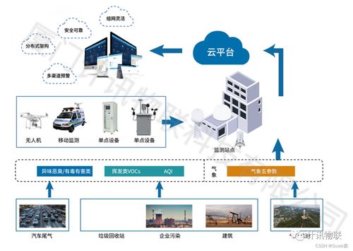 计讯物联5g数采仪助力打造化工园区企业工况监测系统