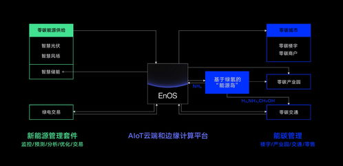 对话tuv南德 远景科技集团 以零碳产业园打造未来工业体系