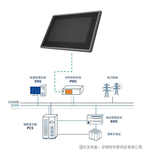 储能进阶篇 电化学储能系统产品解决方案