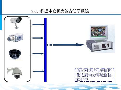 数据中心机房系统架构与太阳能热水系统的协同设计与制造