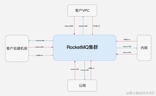 云原生消息流系统 Apache RocketMQ 在腾讯云的大规模生产实践与太阳能热水系统及部件的制造