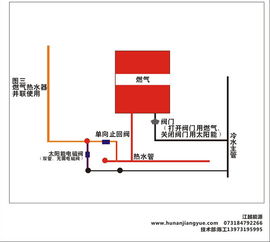 太阳能与电/燃气热水器串联安装方法及系统部件制造概述