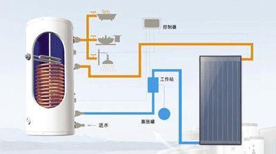 太阳能电热水器E2故障解析与太阳能热水系统制造概述