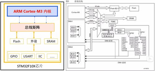 STM32F103C8T6最小系统板知识点总结与太阳能热水系统及部件制造