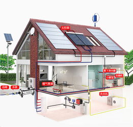 菲诺肯全屋中央净水系统与太阳能热水系统及部件的制造