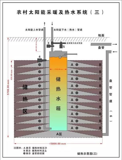 太阳能资讯 这款太阳能采暖及热水系统你见过吗？