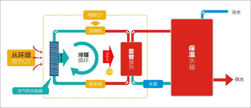热水器哪种更好？太阳能、空气能、燃气、电热水器全方位对比